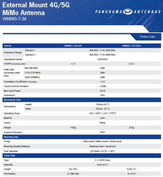 Preview: PAN-WMMG-7-38-5SP